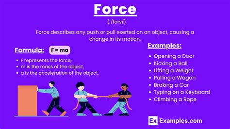 FORCE Definition & Usage Examples .